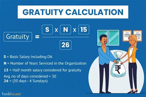 Gratuity Calculator .